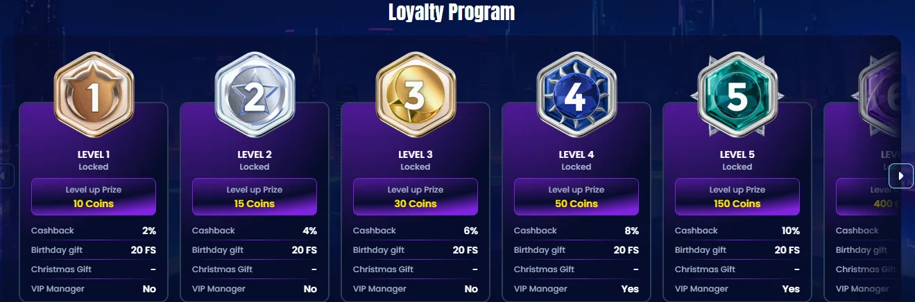 trino casino loyalty tier